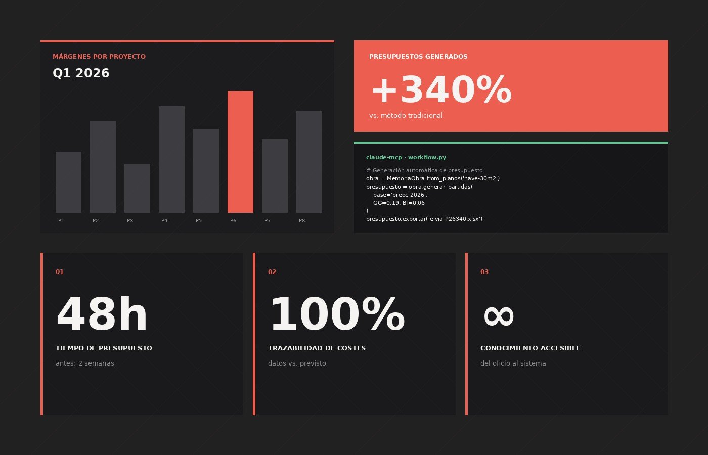 Dashboard de inteligencia de negocio aplicada a obra real